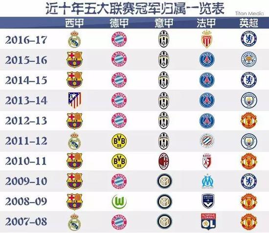 成长为国乒